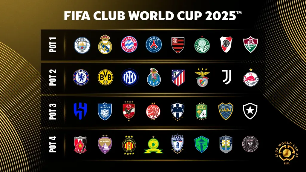 Confira os potes do sorteio do Mundial de Clubes 2025