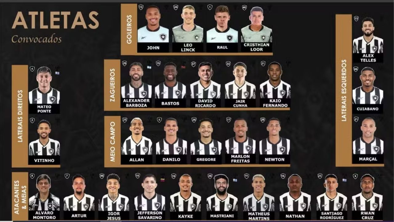 Lista de jogadores relacionados para a Copa do Mundo de Clubes (Foto: Divulgação/Botafogo)